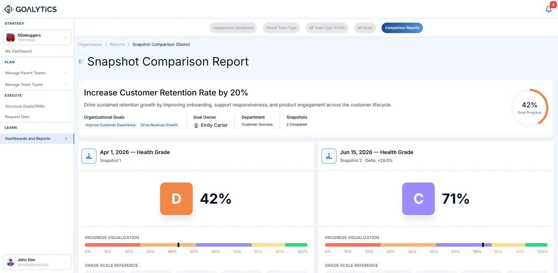 Track performance, capture data and benchmark